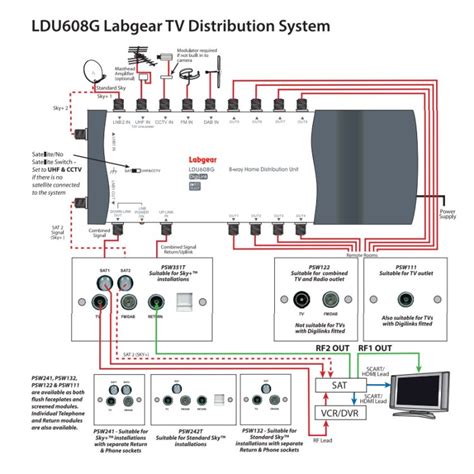 Labgear LDU608G/S 8